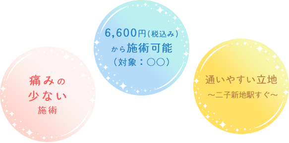 痛みの少ない施術、1部位6,600円からの施術が可能、通いやすい立地（二子新地駅すぐ）