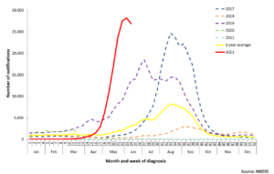 Flu ine graph
